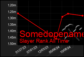 Total Graph of Somedopename