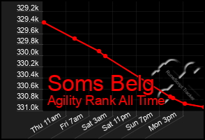 Total Graph of Soms Belg