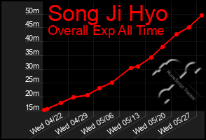 Total Graph of Song Ji Hyo