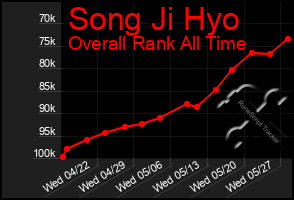 Total Graph of Song Ji Hyo