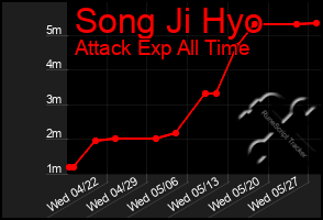 Total Graph of Song Ji Hyo