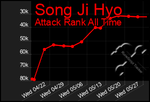 Total Graph of Song Ji Hyo