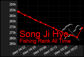 Total Graph of Song Ji Hyo