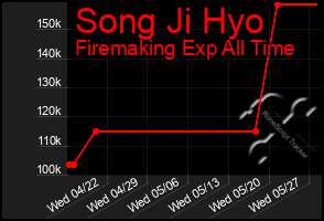 Total Graph of Song Ji Hyo