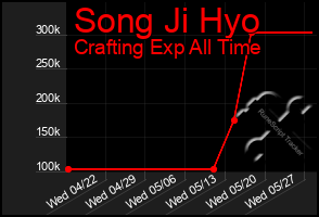 Total Graph of Song Ji Hyo