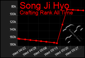 Total Graph of Song Ji Hyo