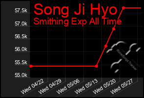 Total Graph of Song Ji Hyo