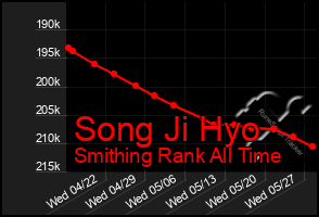 Total Graph of Song Ji Hyo