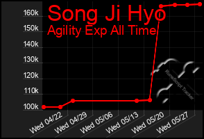 Total Graph of Song Ji Hyo