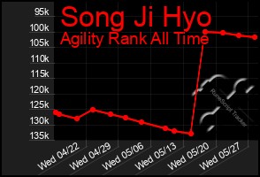 Total Graph of Song Ji Hyo