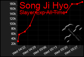 Total Graph of Song Ji Hyo