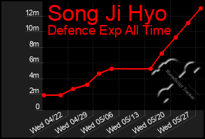 Total Graph of Song Ji Hyo