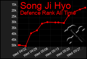 Total Graph of Song Ji Hyo