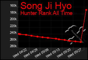 Total Graph of Song Ji Hyo