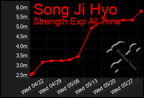 Total Graph of Song Ji Hyo