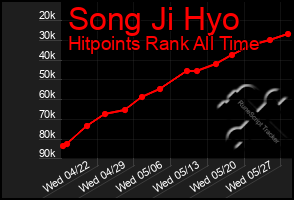 Total Graph of Song Ji Hyo