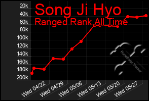 Total Graph of Song Ji Hyo