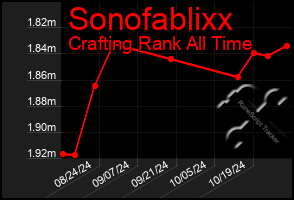 Total Graph of Sonofablixx
