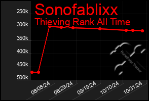 Total Graph of Sonofablixx