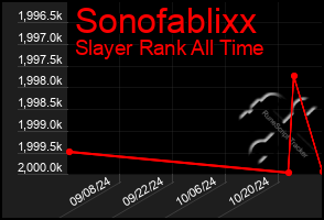 Total Graph of Sonofablixx
