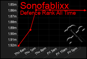 Total Graph of Sonofablixx