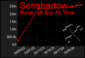 Total Graph of Sonshadow