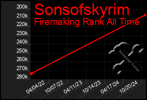 Total Graph of Sonsofskyrim