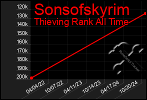 Total Graph of Sonsofskyrim