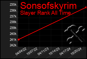 Total Graph of Sonsofskyrim