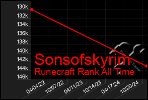 Total Graph of Sonsofskyrim