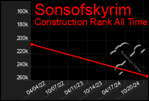 Total Graph of Sonsofskyrim