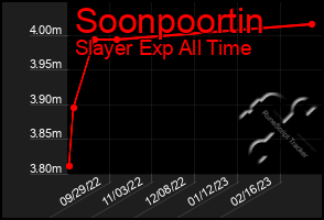 Total Graph of Soonpoortin