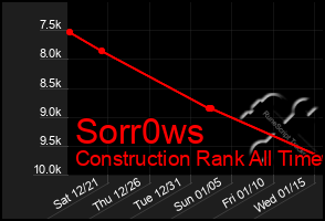 Total Graph of Sorr0ws