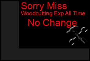 Total Graph of Sorry Miss