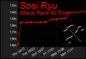 Total Graph of Sosi Ryu