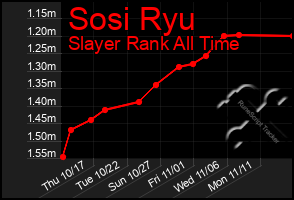 Total Graph of Sosi Ryu