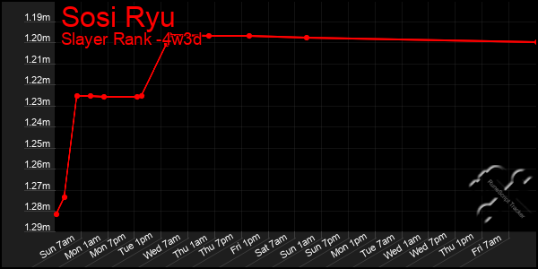 Last 31 Days Graph of Sosi Ryu