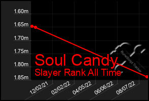 Total Graph of Soul Candy