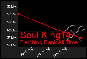 Total Graph of Soul King14