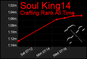 Total Graph of Soul King14
