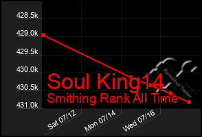 Total Graph of Soul King14