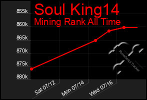 Total Graph of Soul King14