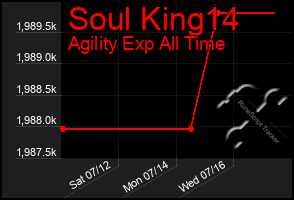 Total Graph of Soul King14