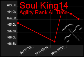 Total Graph of Soul King14