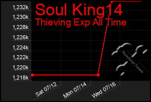 Total Graph of Soul King14