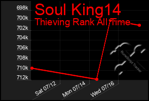 Total Graph of Soul King14