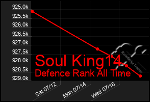 Total Graph of Soul King14