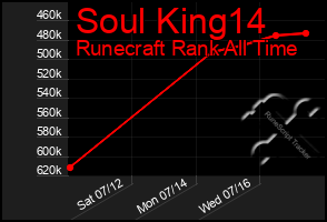 Total Graph of Soul King14