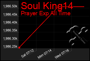 Total Graph of Soul King14