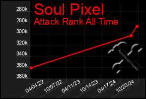 Total Graph of Soul Pixel